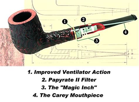 A Closer Look at the Magic Inch: How Carey Pipes Provide a Cool and Dry Smoking Experience